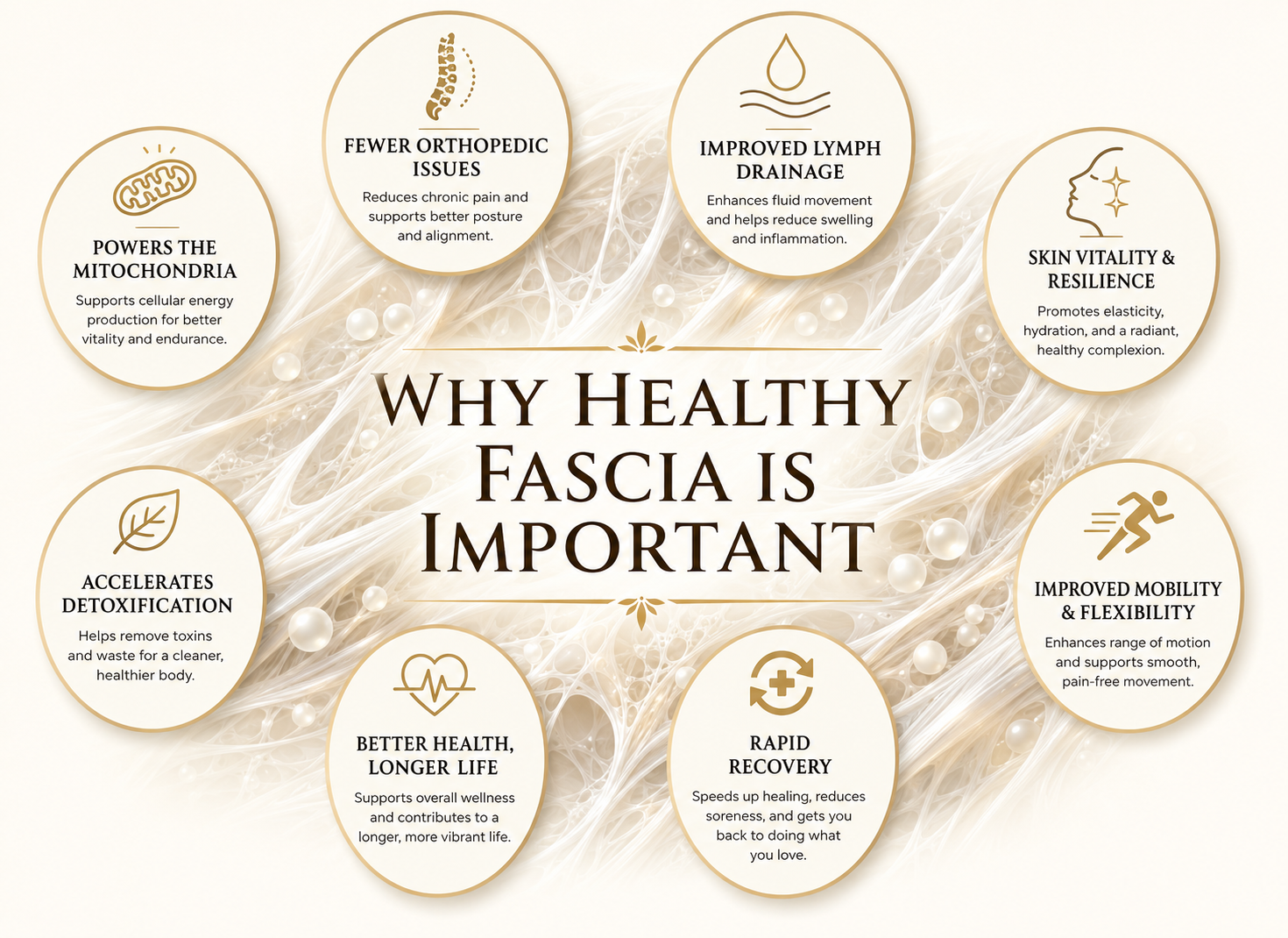 What Happens When Fascia Thrives?